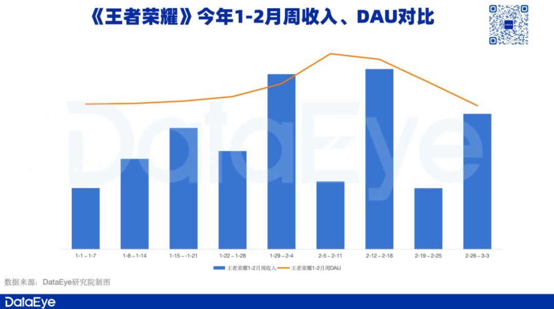 1.29注册用户的《元梦之星》，派对游戏市场更有看头了